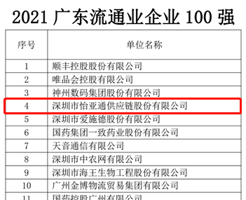 第51名！AG贵宾会上榜“2021广东企业500强”
